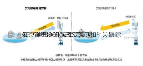 中兴通讯(000063.SZ)：
5G-A通感一体方案可实现
及
低空飞行器的感知、定位和轨迹跟踪