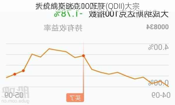 大成纳斯达克100ETF(QDII)大宗
折价成交860.00万股