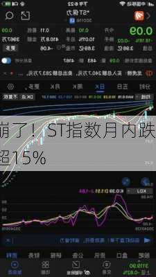 崩了！ST指数月内跌超15%