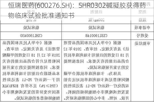 恒瑞医药(600276.SH)：SHR0302碱凝胶获得药物临床试验批准通知书