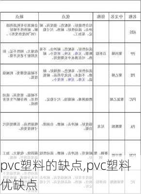 pvc塑料的缺点,pvc塑料优缺点