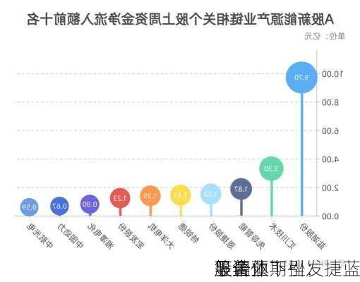 下调预期引发
股集体下挫：捷蓝
等企业
显著