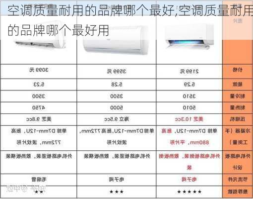 空调质量耐用的品牌哪个最好,空调质量耐用的品牌哪个最好用