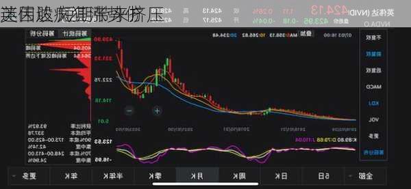 英伟达疯狂涨势仿
迷因股 短期带来挤压