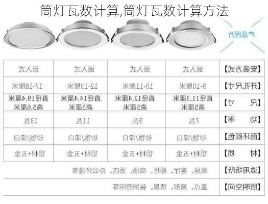 筒灯瓦数计算,筒灯瓦数计算方法