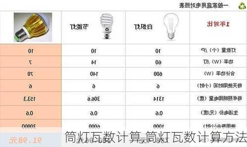 筒灯瓦数计算,筒灯瓦数计算方法