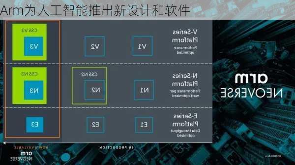 Arm为人工智能推出新设计和软件