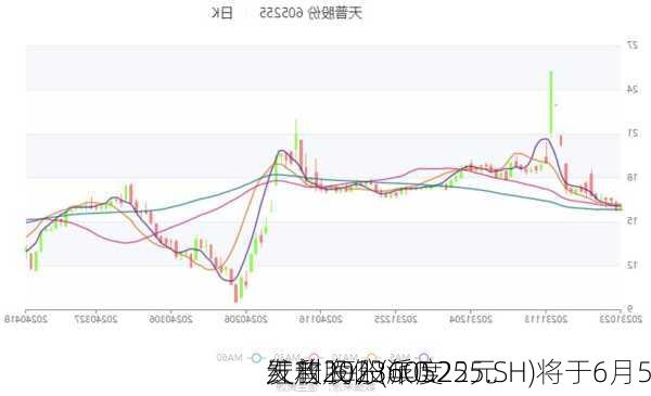 天普股份(605255.SH)将于6月5
发放2023年度
红利 每股派0.22元