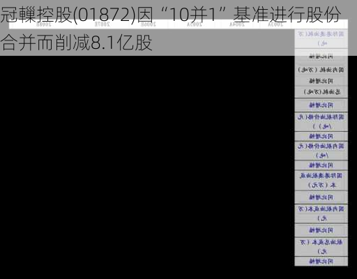 冠轈控股(01872)因“10并1”基准进行股份合并而削减8.1亿股