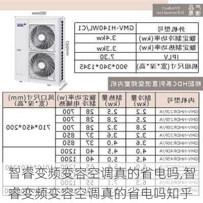 智睿变频变容空调真的省电吗,智睿变频变容空调真的省电吗知乎