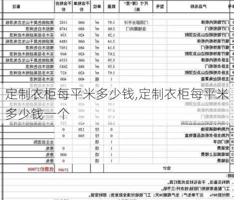 定制衣柜每平米多少钱,定制衣柜每平米多少钱一个