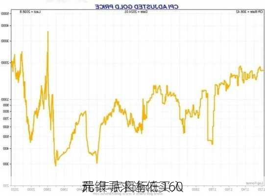 瑞银寻求逢低买入
/
元 年底目标在160
元