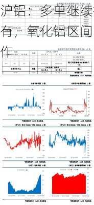 沪铝：多单继续持有，氧化铝区间
作