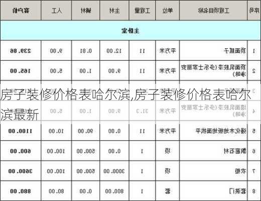 房子装修价格表哈尔滨,房子装修价格表哈尔滨最新