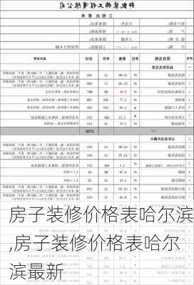 房子装修价格表哈尔滨,房子装修价格表哈尔滨最新