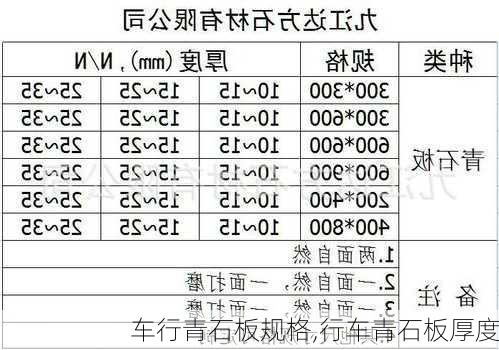 车行青石板规格,行车青石板厚度