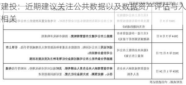 中信建投：近期建议关注公共数据以及数据资产评估与入表等相关
机遇