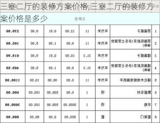 三室二厅的装修方案价格,三室二厅的装修方案价格是多少