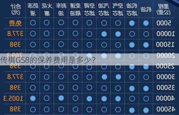 传祺GS8的保养费用是多少？