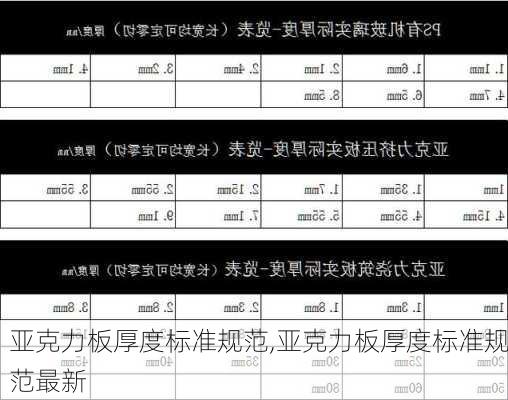 亚克力板厚度标准规范,亚克力板厚度标准规范最新