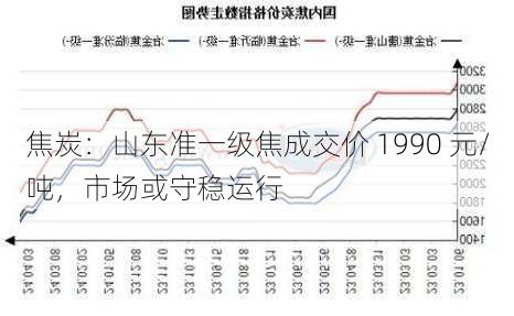 焦炭：山东准一级焦成交价 1990 元/吨，市场或守稳运行