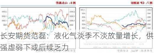 长安期货范磊：液化气淡季不淡放量增长，供强虚弱下或后续乏力