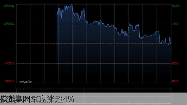 OSL集团早盘涨超4% 
获纳入MSCI
指数