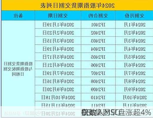 OSL集团早盘涨超4% 
获纳入MSCI
指数