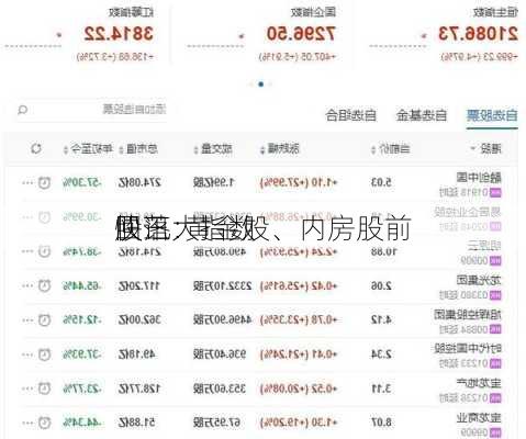 快讯：
股三大指数
回落  黄金股、内房股前