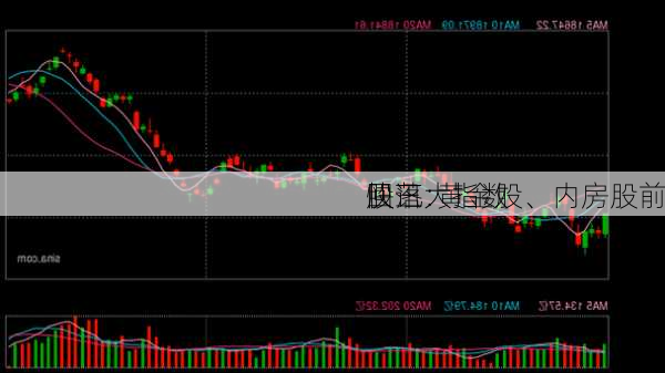 快讯：
股三大指数
回落  黄金股、内房股前