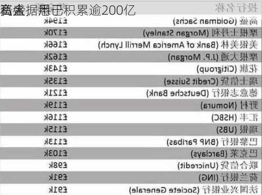 高盛据悉已积累逾200亿
资金，用于
私人
