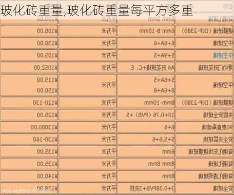 玻化砖重量,玻化砖重量每平方多重