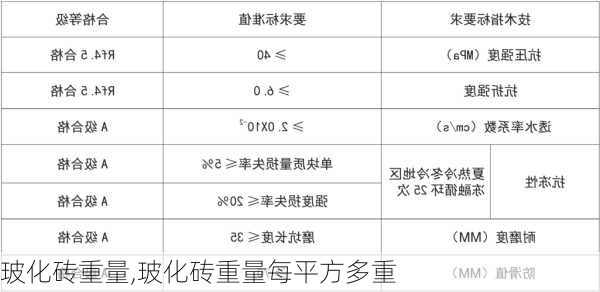 玻化砖重量,玻化砖重量每平方多重