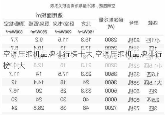 空调压缩机品牌排行榜十大,空调压缩机品牌排行榜十大