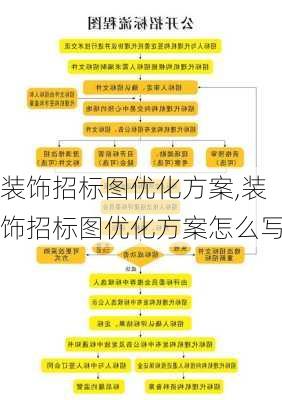 装饰招标图优化方案,装饰招标图优化方案怎么写