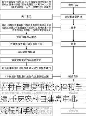 农村自建房审批流程和手续,重庆农村自建房审批流程和手续