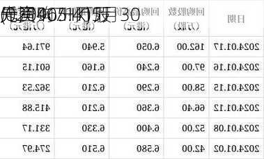 先声
(02096.HK)5月30
斥资405.41万
元回购71万股