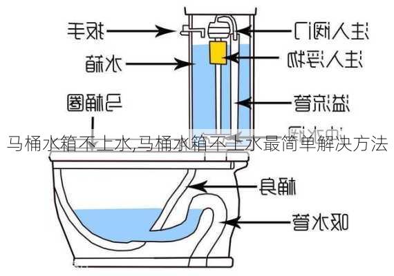 马桶水箱不上水,马桶水箱不上水最简单解决方法