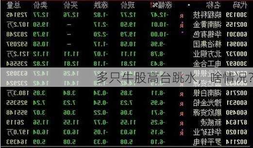 多只牛股高台跳水，啥情况？