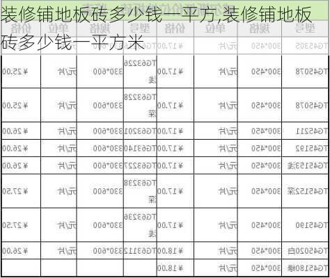 装修铺地板砖多少钱一平方,装修铺地板砖多少钱一平方米