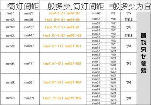 筒灯间距一般多少,筒灯间距一般多少为宜