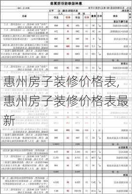 惠州房子装修价格表,惠州房子装修价格表最新