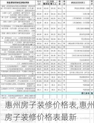 惠州房子装修价格表,惠州房子装修价格表最新