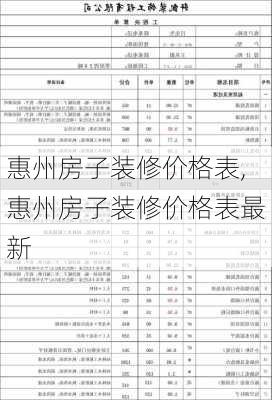 惠州房子装修价格表,惠州房子装修价格表最新