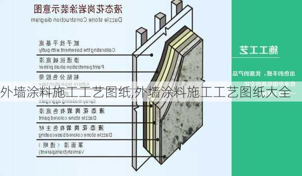 外墙涂料施工工艺图纸,外墙涂料施工工艺图纸大全