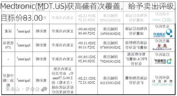 Medtronic(MDT.US)获高盛首次覆盖，给予卖出评级, 目标价83.00
