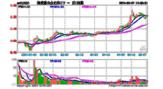 首批国新
股通央企红利ETF来了