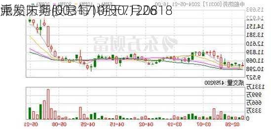 中船防务(00317)将于7月26
派发末期股息每10股0.120818
元