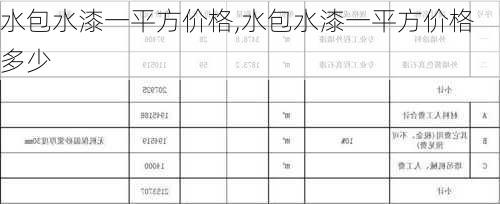 水包水漆一平方价格,水包水漆一平方价格多少