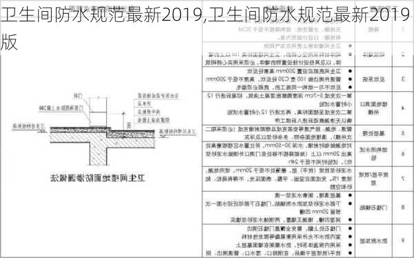 卫生间防水规范最新2019,卫生间防水规范最新2019版